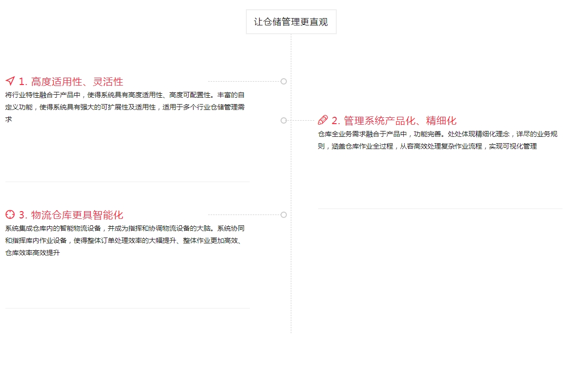 仓储_20240123172737.png