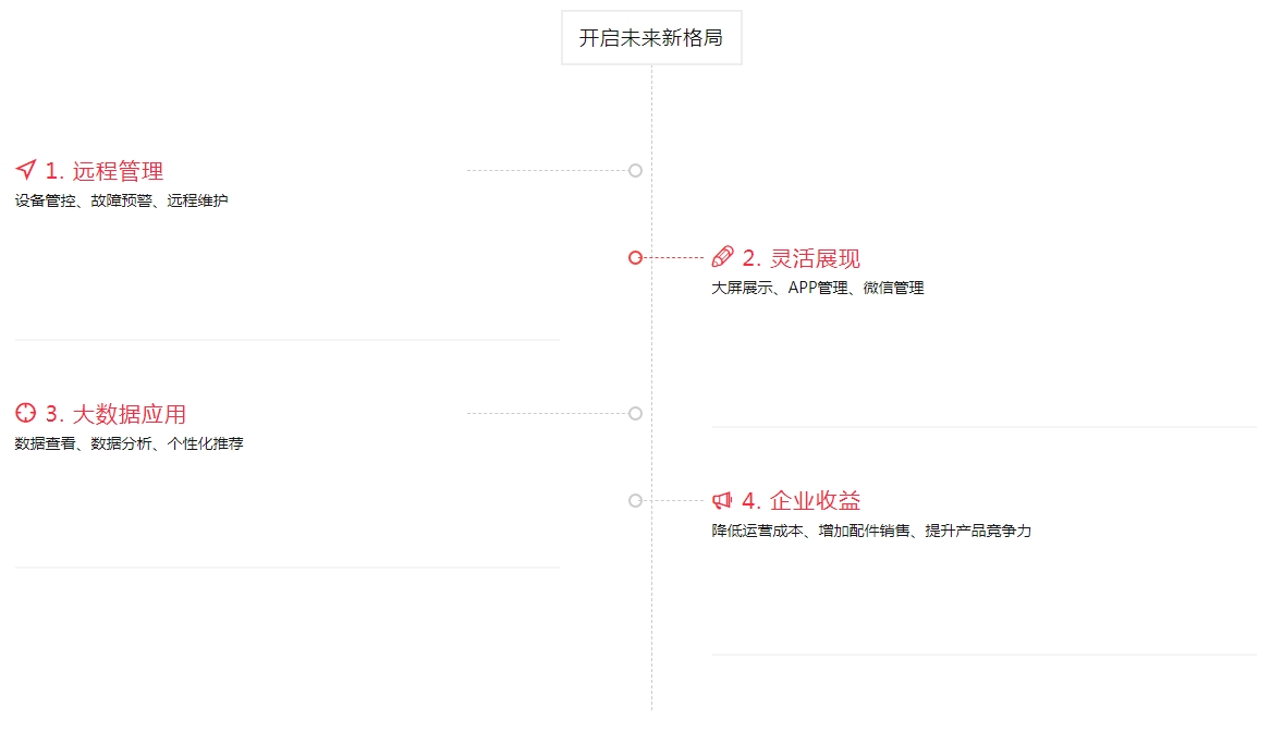 物联网_20240123172713.png